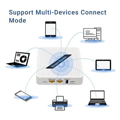 Бежични рутер 5Г Вифи 6 рутер